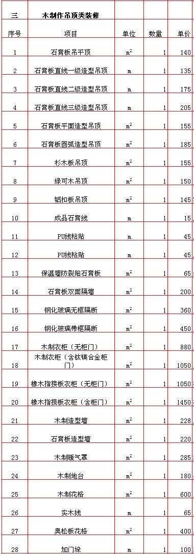 2022广州装修报价预算明细表