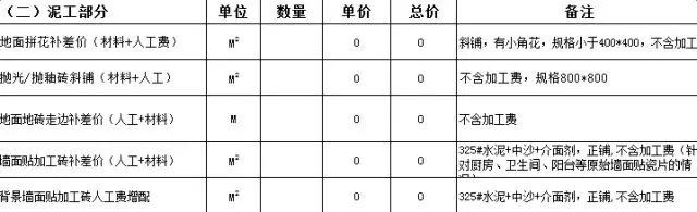 活动预算经费表_装修价格预算 装修材料价格清_装修预算表