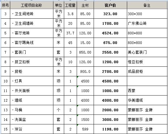 全国统一市政工程预算定额安徽省估价表_装修预算表_定额预算电气材料损耗率表