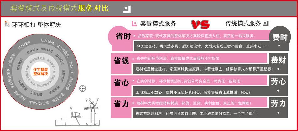装修团购方案_装修方案_淘宝网店铺装修完美方案 pdf