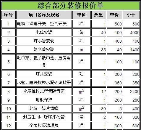 装修壁纸价格_装修水电基础装修价格_装修价格