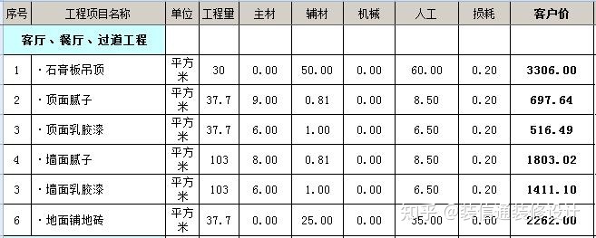 装修水电基础装修价格_装修价格_装修壁纸价格