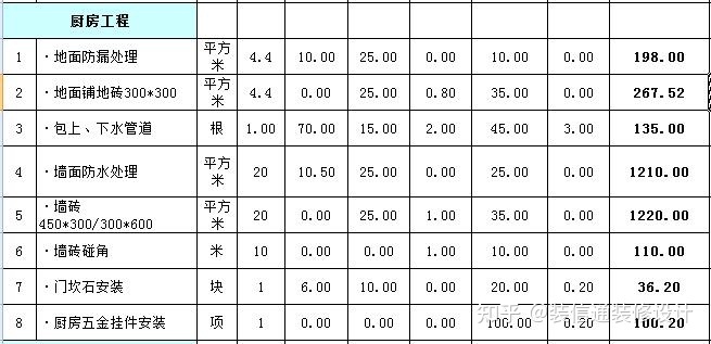 装修价格_装修水电基础装修价格_装修壁纸价格