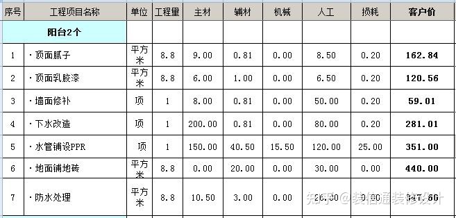 装修壁纸价格_装修价格_装修水电基础装修价格