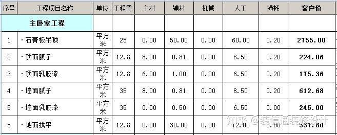 装修价格_装修水电基础装修价格_装修壁纸价格