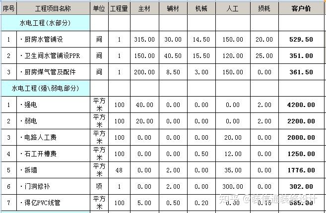 装修水电基础装修价格_装修价格_装修壁纸价格