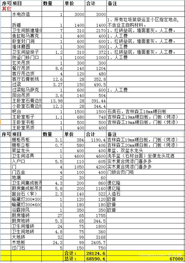 精装修如何验房接房经典攻略_精装修新房如何验房收房_二手房装修