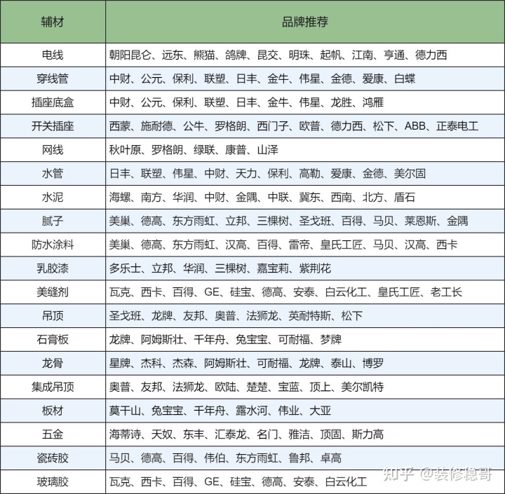 装修设计价格_装修水电基础装修价格_装修价格预算 装修材料价格清