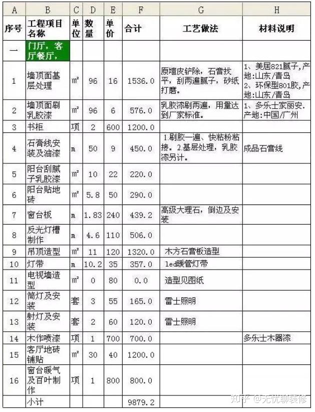 新房装修100㎡预算清单，教你把钱用在刀刃上（附详细报价清单）