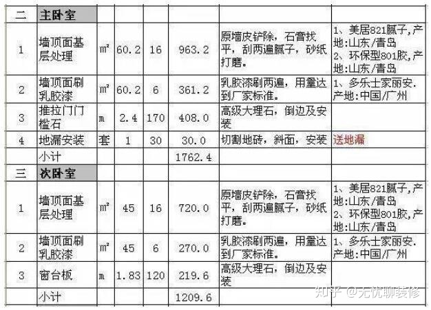 装修 设计 价格_装修设计价格_超市设计平面图欣赏 土巴兔装修效果图
