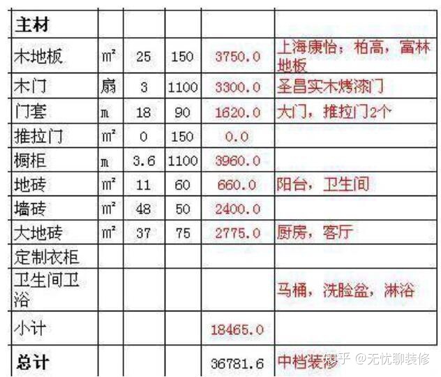 装修 设计 价格_超市设计平面图欣赏 土巴兔装修效果图_装修设计价格