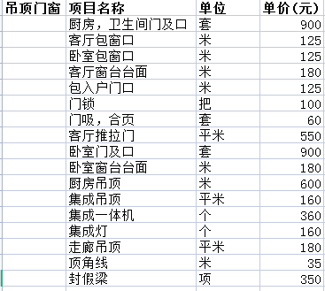 二手房装修价格一般多少之吊顶费用