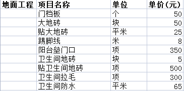 二手房装修价格一般多少之地面装饰费用