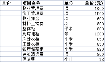 二手房装修价格一般多少之其它费用
