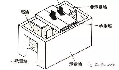 史上最全的装修宝典 图解每步装修流程_写字楼装修流程_装修流程