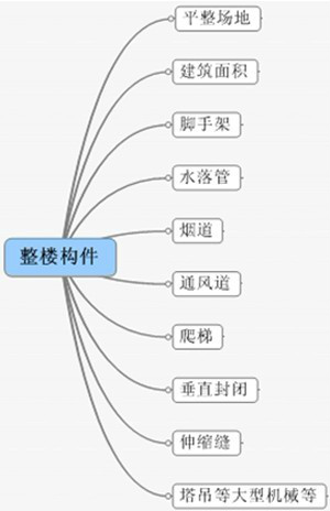 装修效果图 | 隐形门装修效果图