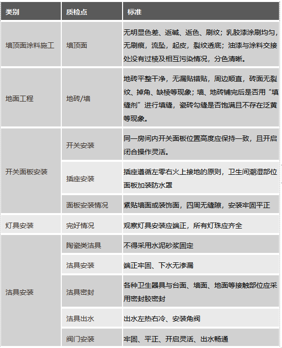 新房装修步骤及装修所需用品清单_毛坯房装修步骤_装修步骤