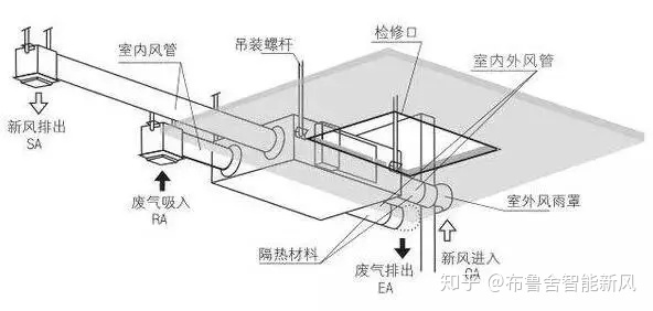 房屋装修设计_房屋天花板设计_房屋 装修 整改 杭州