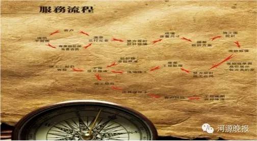 装修新房的步骤和流程_装修步骤和流程_装修步骤