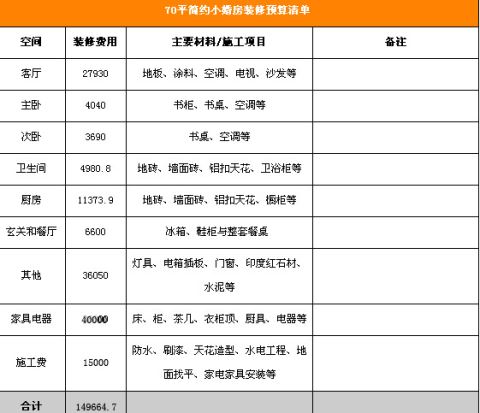 卧室装修榻榻米 预算多少钱_装修 水电工程预算_装修预算
