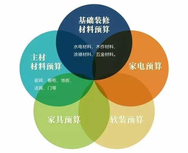 卧室装修榻榻米 预算多少钱_装修 水电工程预算_装修预算