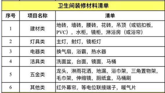 装修 水电工程预算_卧室装修榻榻米 预算多少钱_装修预算
