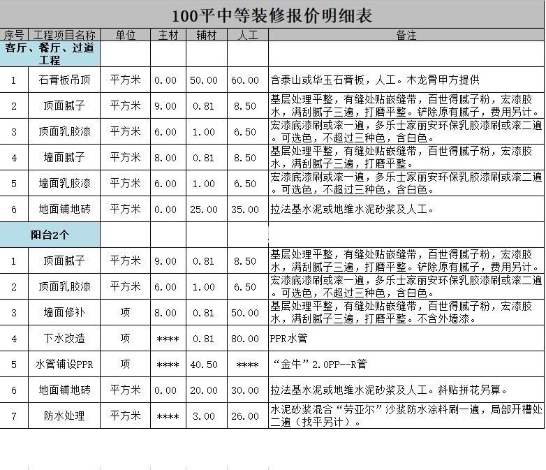 118㎡三居室户型装修的详细报价，118㎡三居室户型装修多少钱?