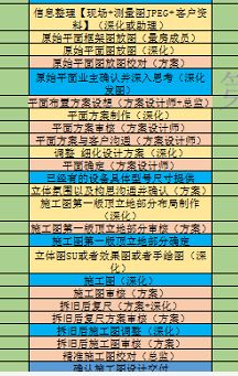 房屋电路装修布线图_房屋装修设计_四层别墅设计cad图纸 新农村自建房屋设计图纸