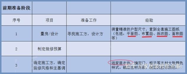 新房装修7大流程+45个步骤，值得一看
