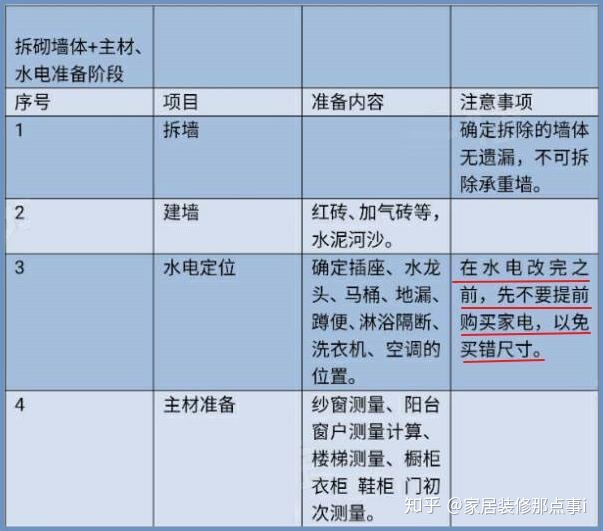 房屋二次装修怎么装修_房屋装修设计_杭州房屋吊顶装修费用