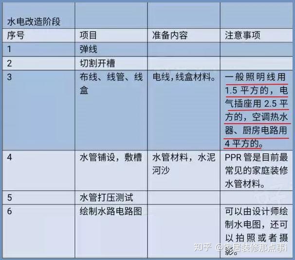 杭州房屋吊顶装修费用_房屋二次装修怎么装修_房屋装修设计