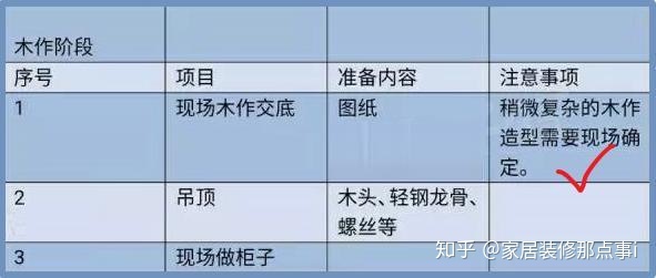 房屋装修设计_杭州房屋吊顶装修费用_房屋二次装修怎么装修