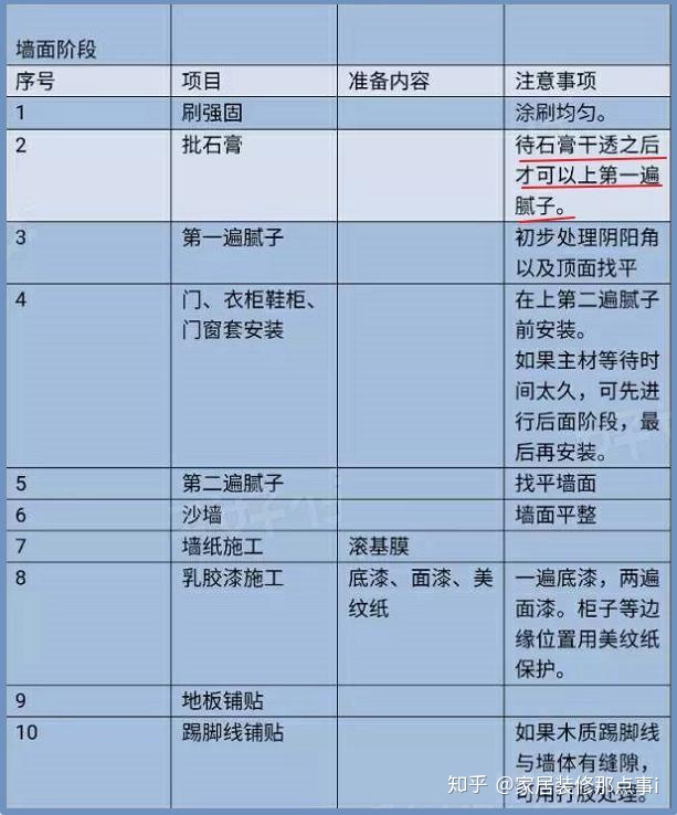 房屋装修设计_房屋二次装修怎么装修_杭州房屋吊顶装修费用
