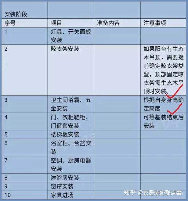 杭州房屋吊顶装修费用_房屋装修设计_房屋二次装修怎么装修