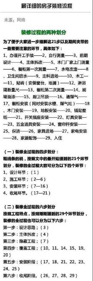 装修流程步骤详细图解