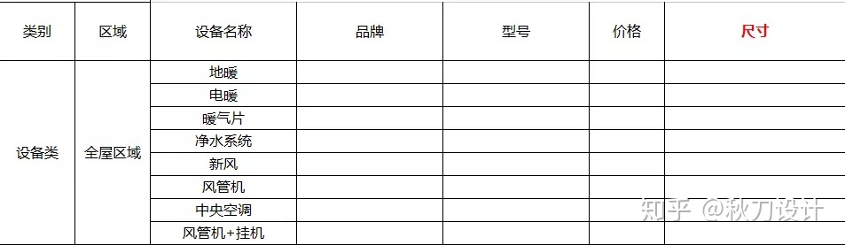 自己装修新房装修流程_装修吧_门面装修服装店装修
