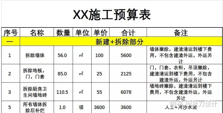 自己装修新房装修流程_装修吧_门面装修服装店装修