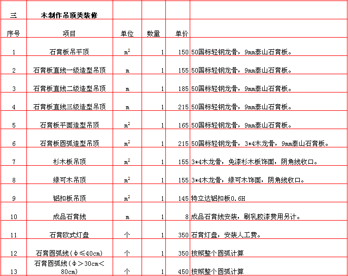 分包设备/材料的供货商清单_装修材料清单_装修用的水电材料什么材料