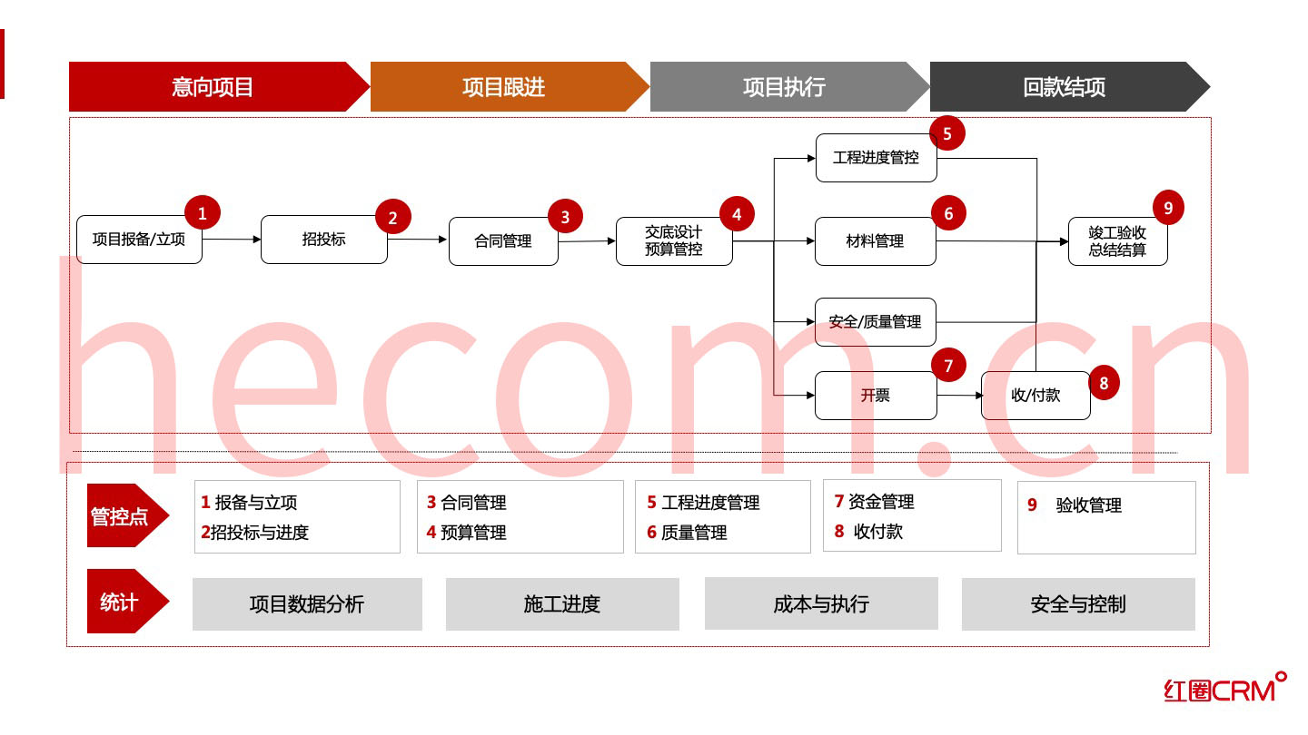 装修管理系统_装修管理宣传材料_装修管理图片
