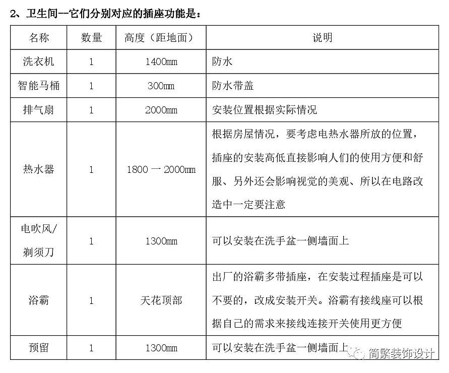 装修用的水电材料什么材料_装修材料清单_自己装修买材料的清单