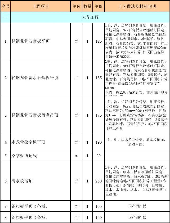 怎么选择装修公司_公司装修应该如何装修_选择传统公司还是互联网公司
