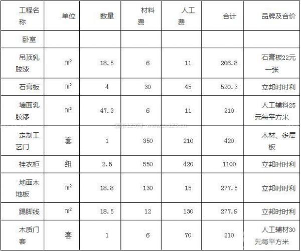 锦州90平米房子装修多少钱_锦州90平米全包装修价格清单