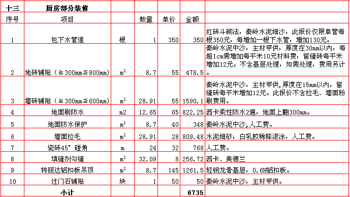120平米房子装修效果图_装修120平米房子木工多少钱_120房子装修效果图片