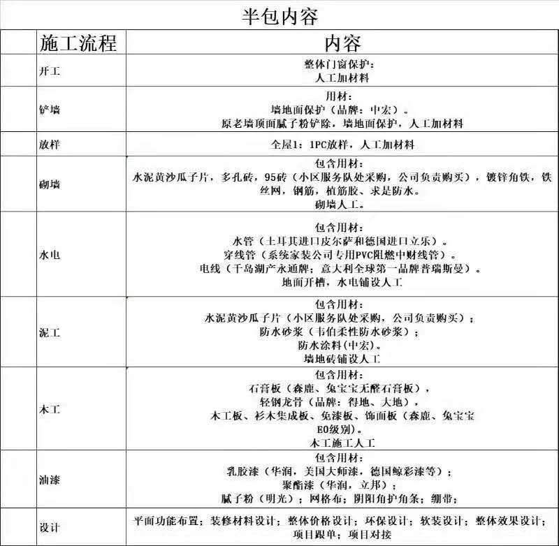材料移交清单模板_沈阳装修半包装修清单_装修材料清单