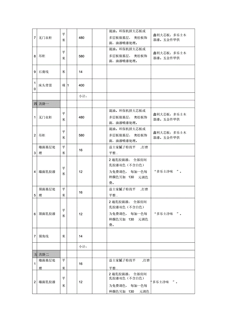装修材料清单_沈阳装修半包装修清单_材料移交清单模板