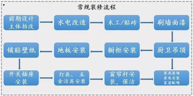 花2天时间整理全套装修材料清单！装修前收藏，1分钱不多花