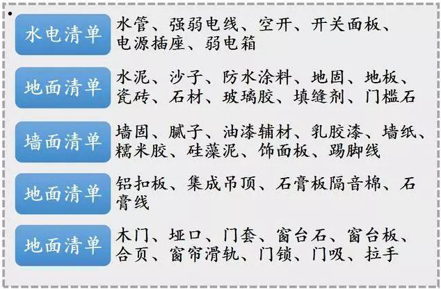装修材料清单_装修用的水电材料什么材料_装修水电材料包括哪些材料