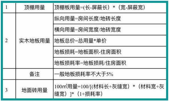 装修用的水电材料什么材料_装修水电材料包括哪些材料_装修材料清单