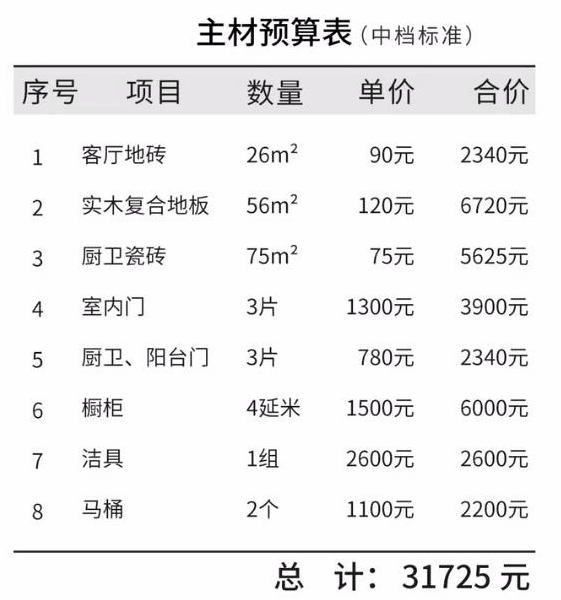 装修用的水电材料什么材料_装修水电材料包括哪些材料_装修材料清单