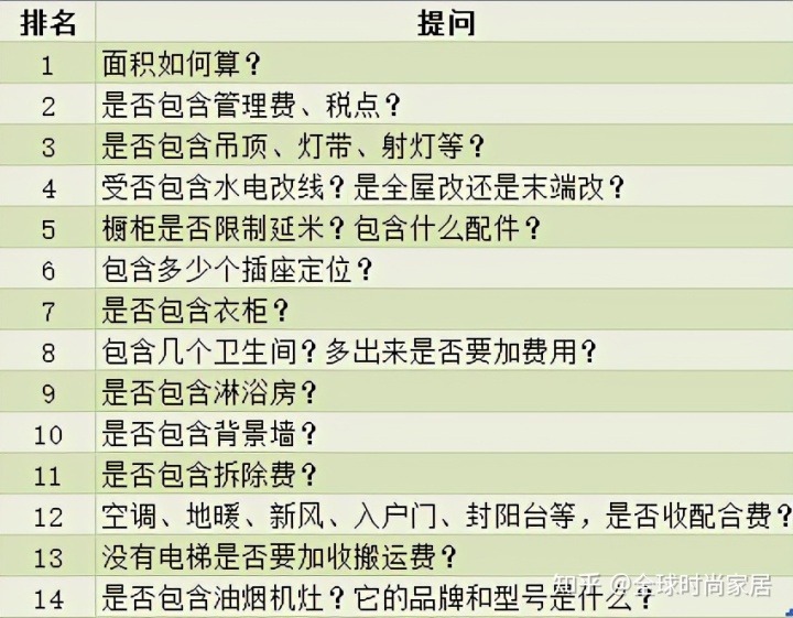 装修灯的选择_如何选择装修公司_家庭欧式装修选择复合地板有几个注意要点